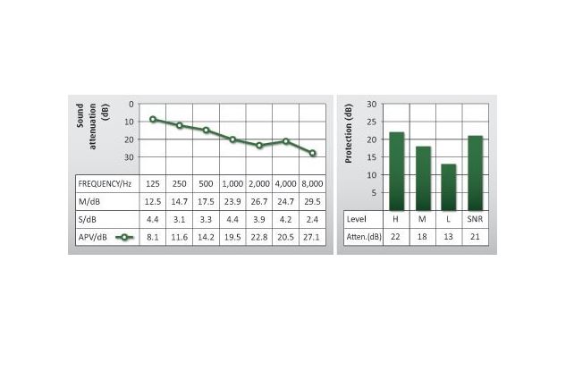 Auritech Shooting Earplugs 4