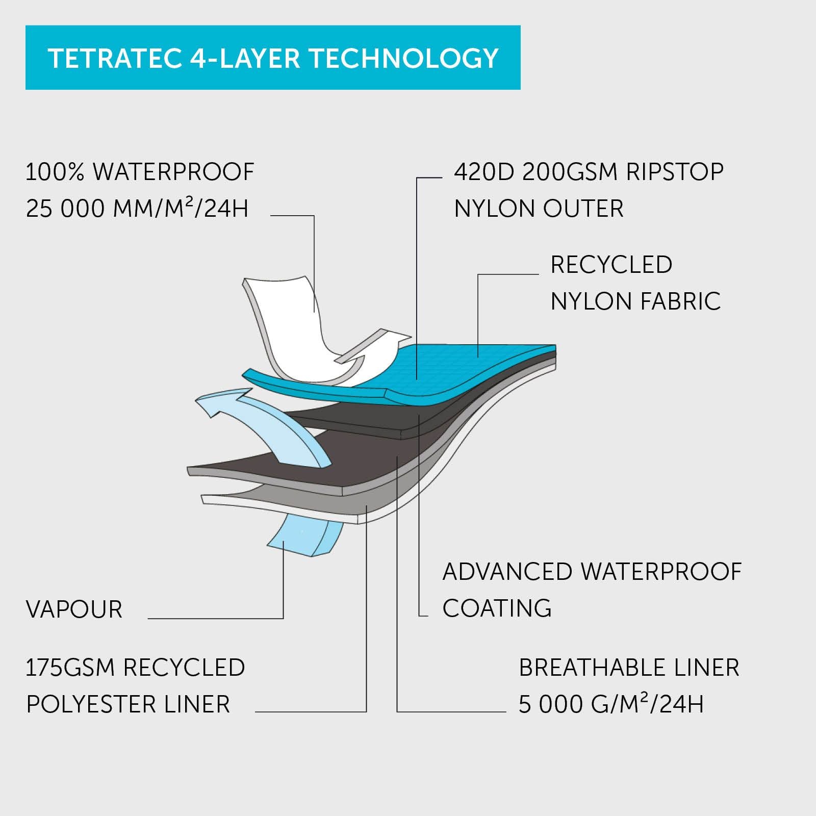 Betacraft ISO940 Tetrated 4-Layer Technology
