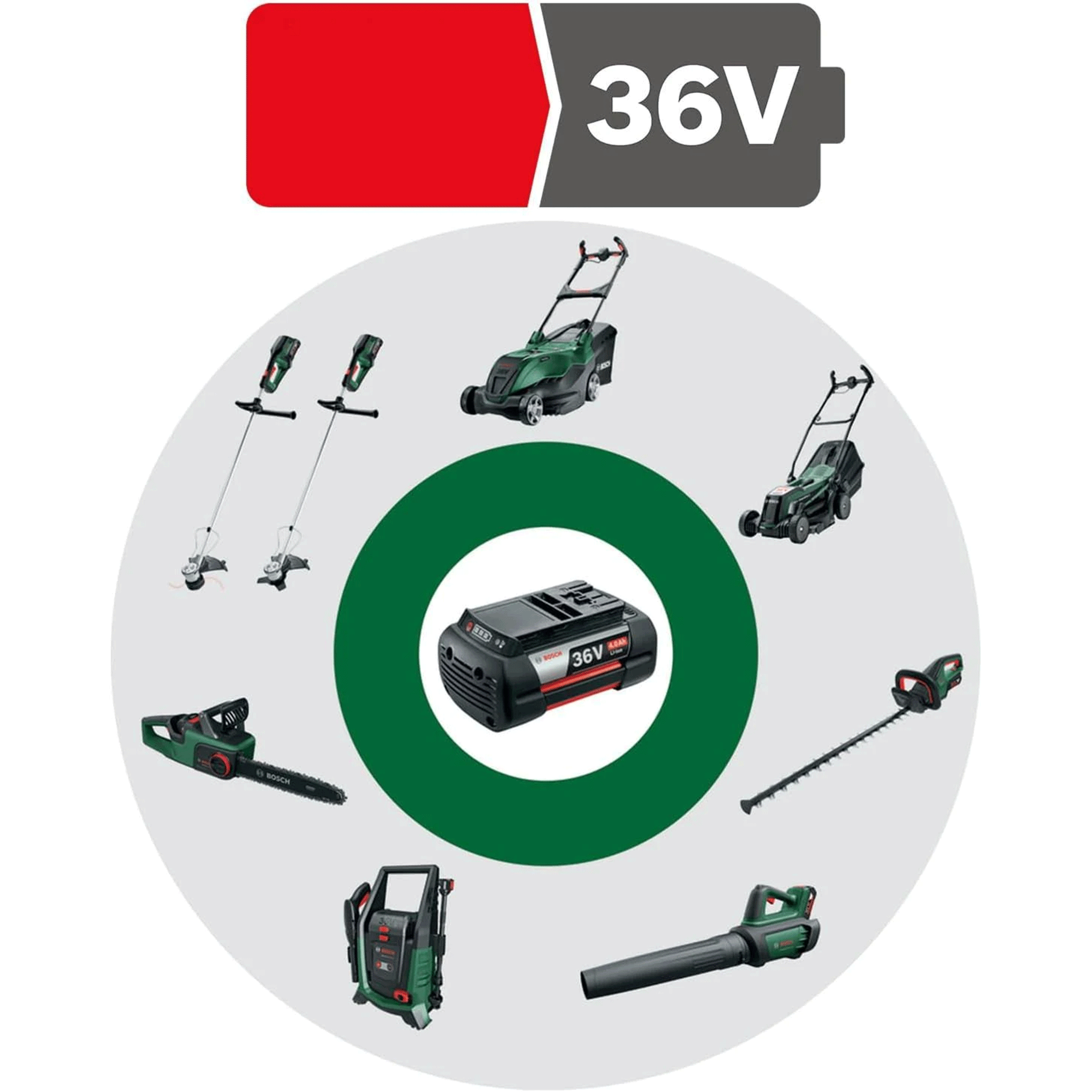 Bosch 36V 2.0AP Battery