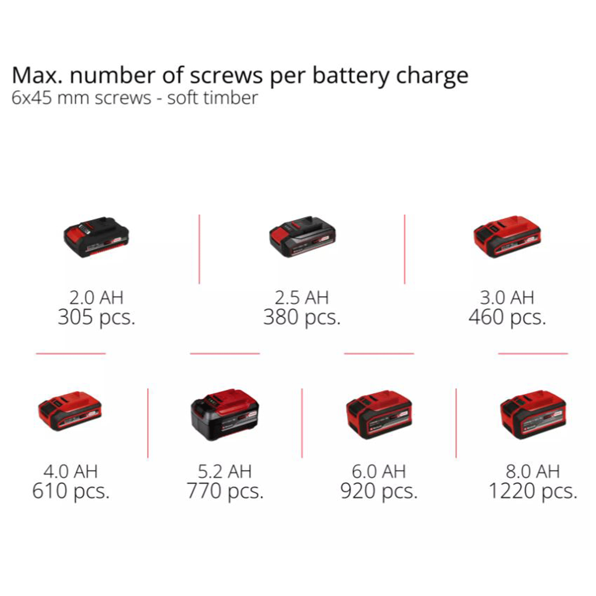 Einhell 18V Cordless Combi Drill with a 2.5Ah Li-ion Battery and Charger
