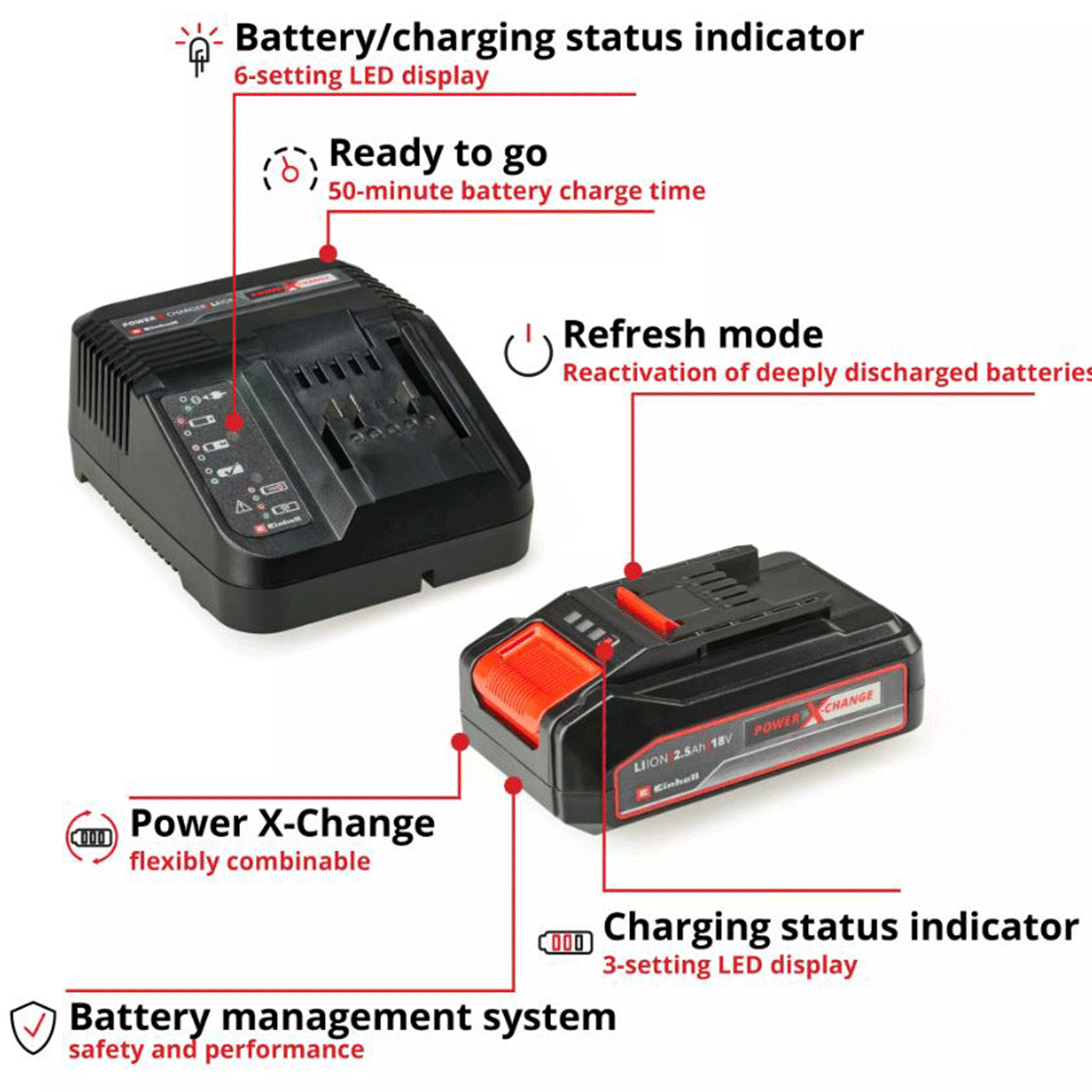 Einhell 18V Power X-Change 2.5Ah Battery and Charger Starter Set