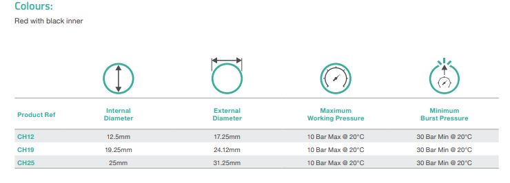 Ellbraid Reinforced Red Braided Water Hose 3