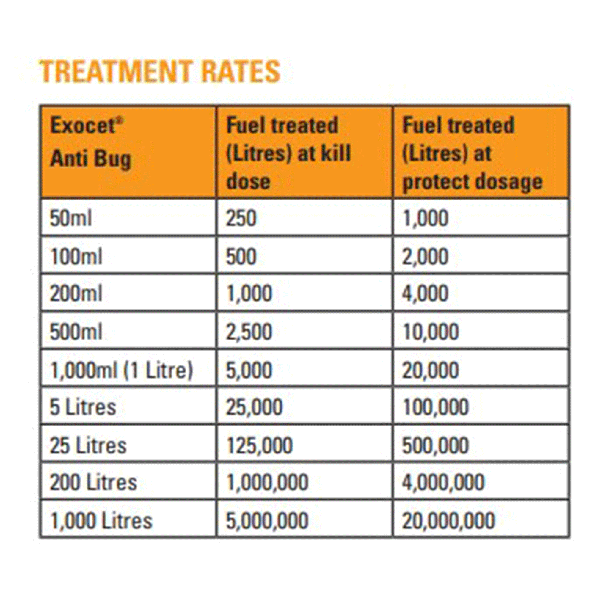 Exocet Anti-Bug Kill Fuel Additive