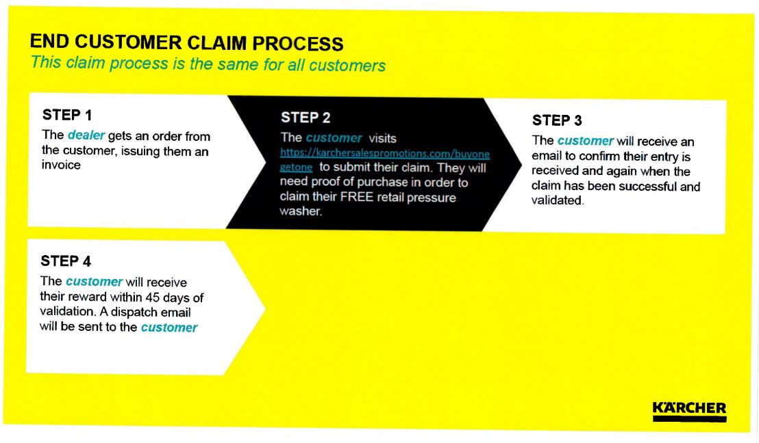 Karcher HD-HDS Campaign