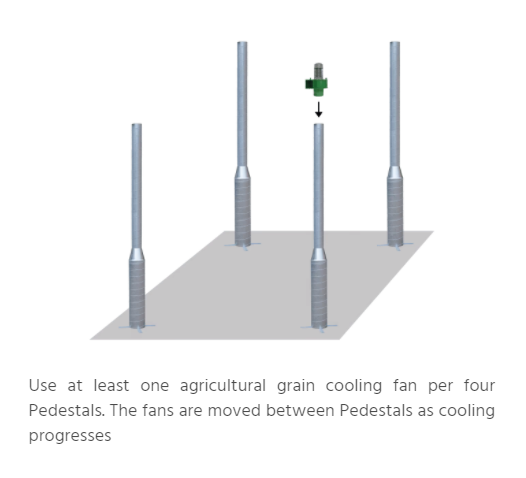 Martin Lishman P2 Pile Dry Cooling Fan 2