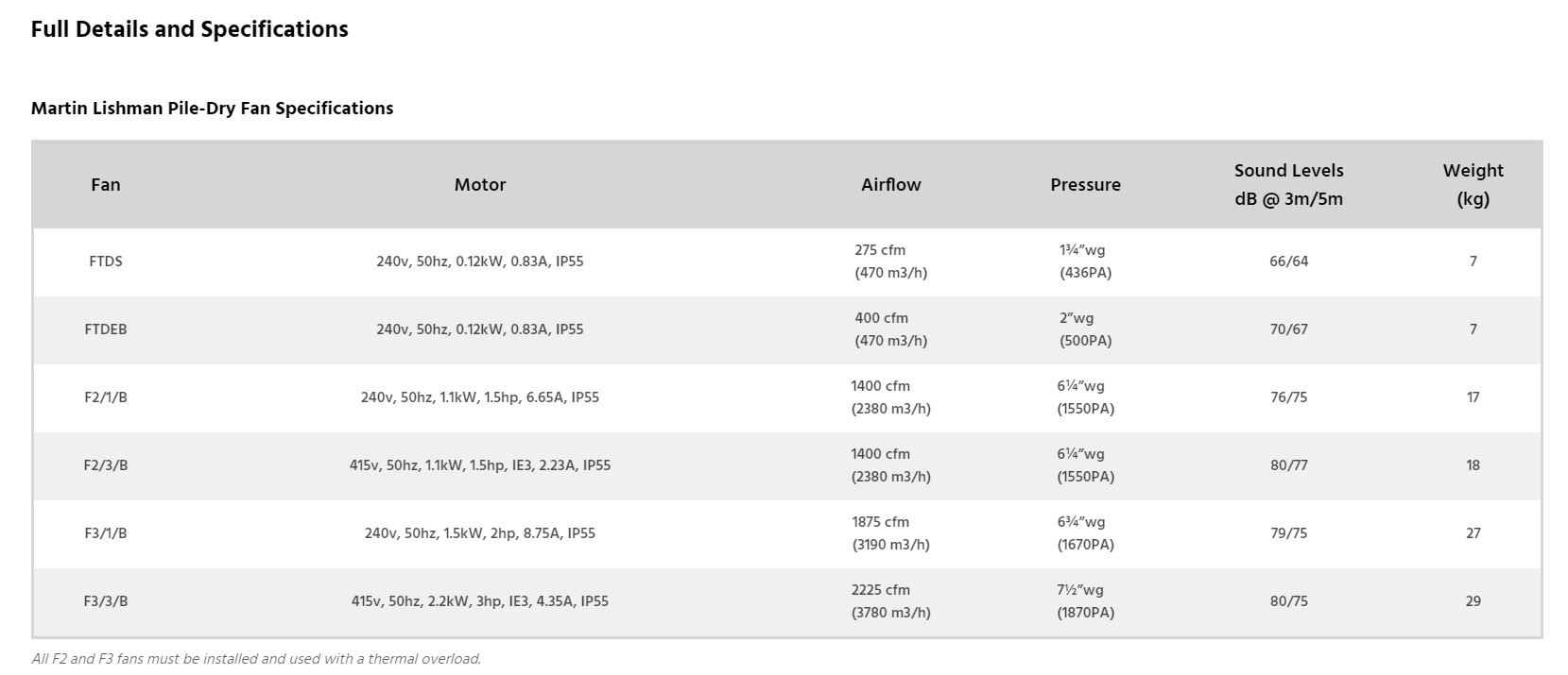Martin Lishman P2 Pile Dry Cooling Fan 3