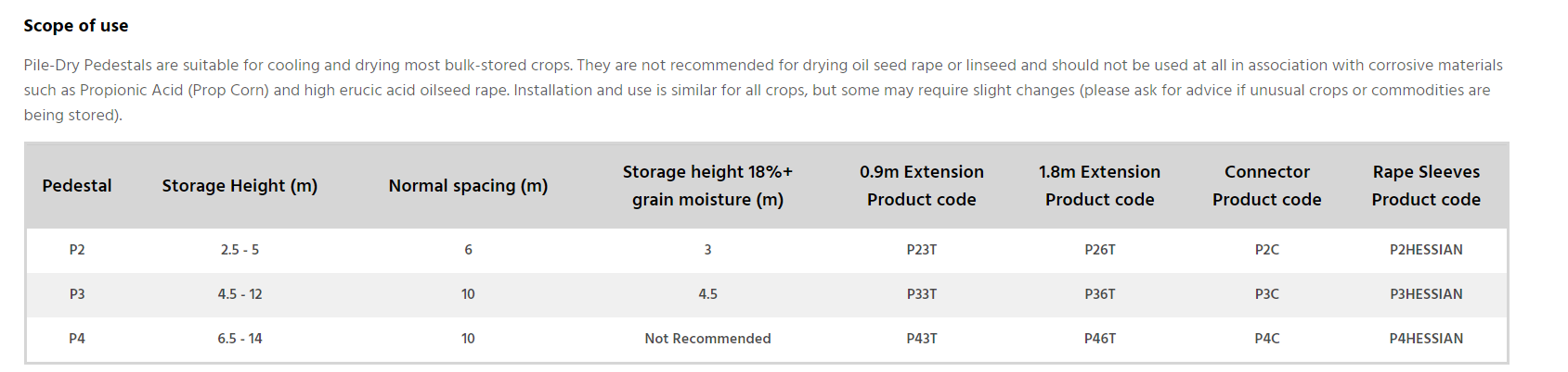 Martin Lishman P2 Pile Dry Grain Pedestal 5
