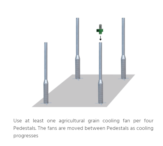 Martin Lishman P2 Pile Dry Grain Pedestal 3