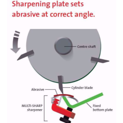 Multi-Sharp Cylinder Mower Sharpener 4