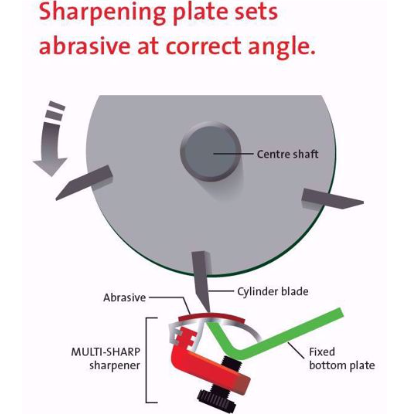 Multi-Sharp Cylinder Mower Sharpener 4