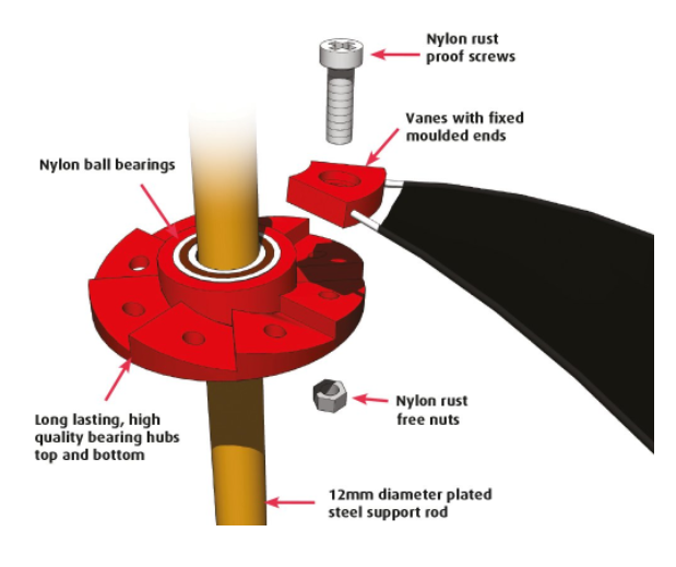 Portek Sentinel Wind Driven Birdscaring Globe 3