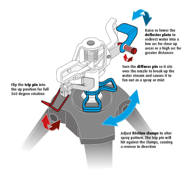 Portek Tripod Garden Sprinkler 3