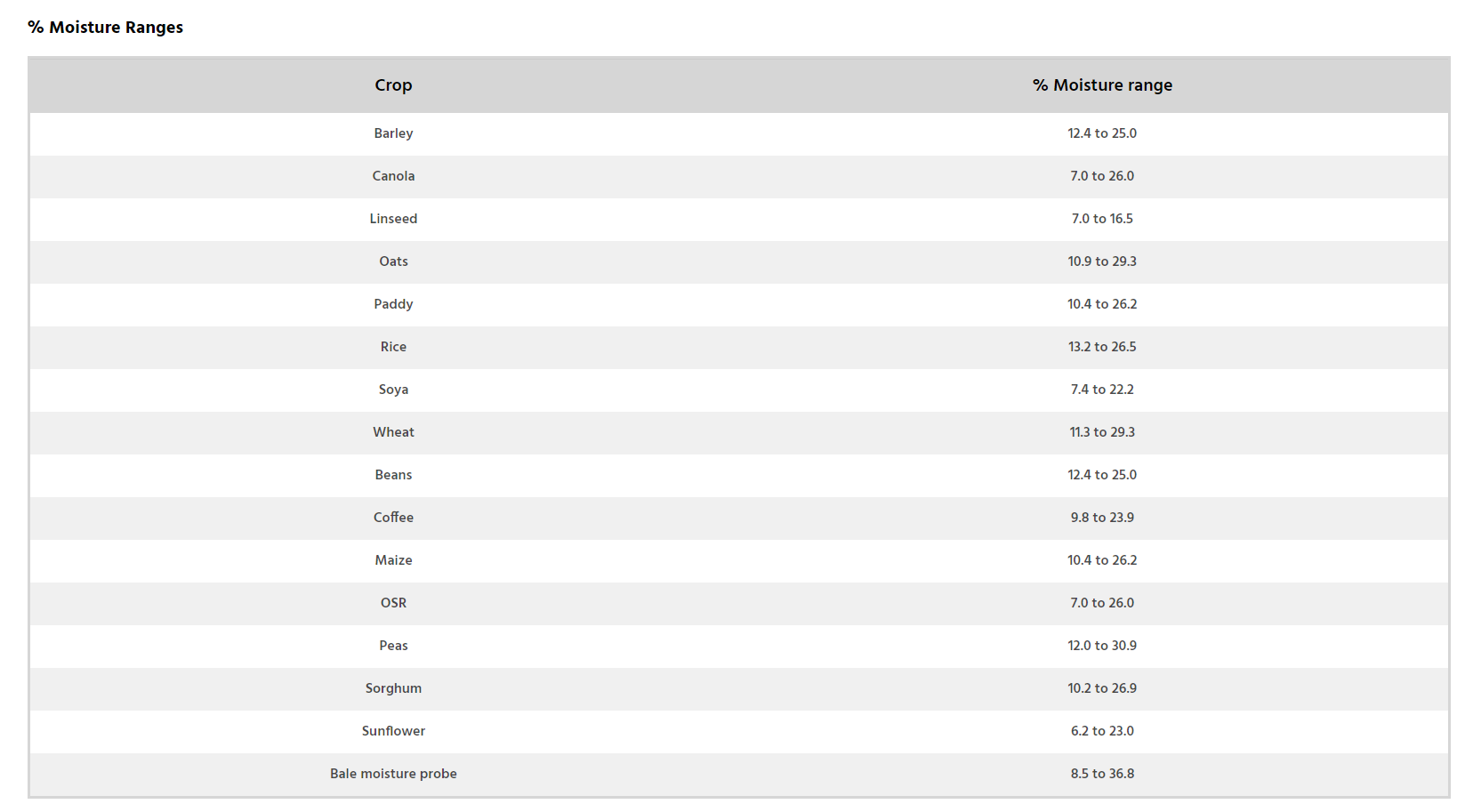 Protimeter Grainmaster i2-S 6