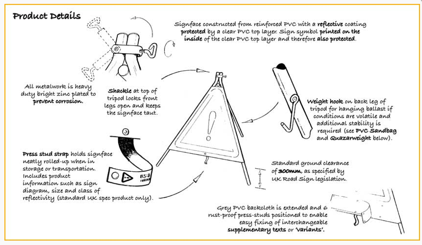 Quasar 600mm Men at Work Roll Up Sign 2