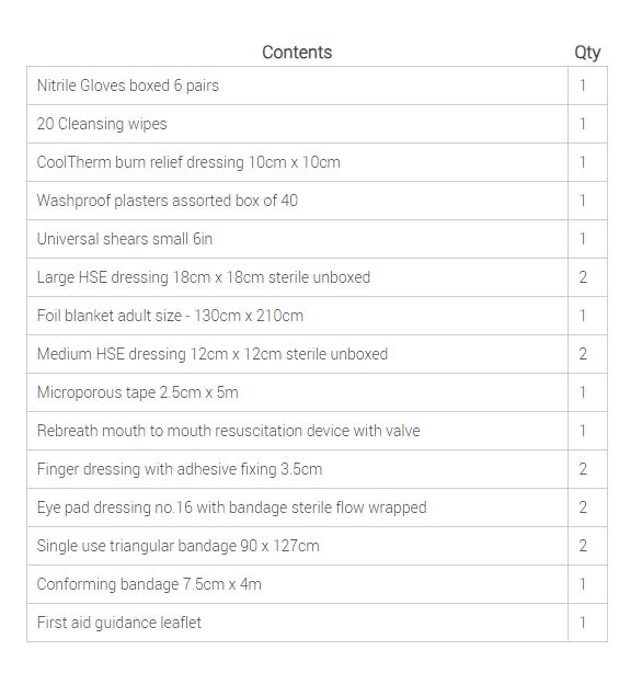 Scan 1-25 Persons First Aid Kit 4