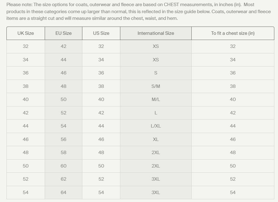 Schoffel Size Guide - Coates, Outerwear & Fleeces