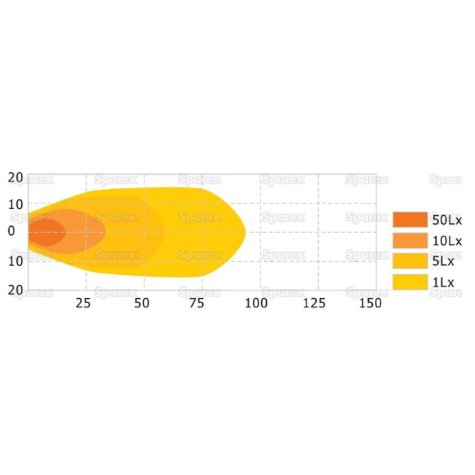 Sparex LED Rectangular Work Light 1840 Lumens 2