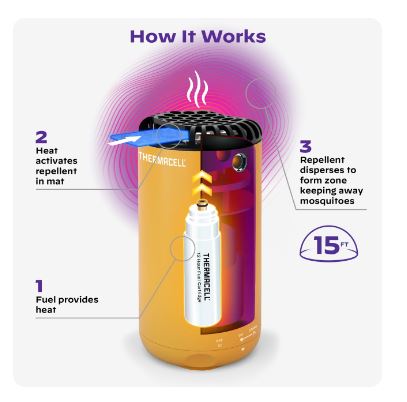 Thermacell Halo Mini Mosquito & Midge Protector Citrus 3