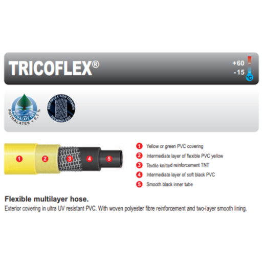 Tricoflex Hose Pipe 2