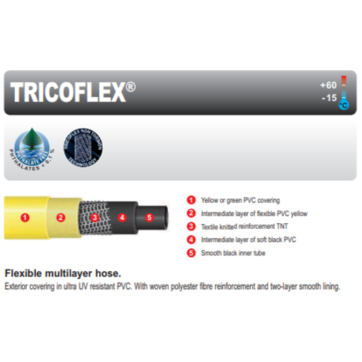 Tricoflex Hose Pipe 2