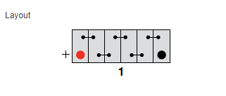 Yuasa U1 Garden Battery Layout