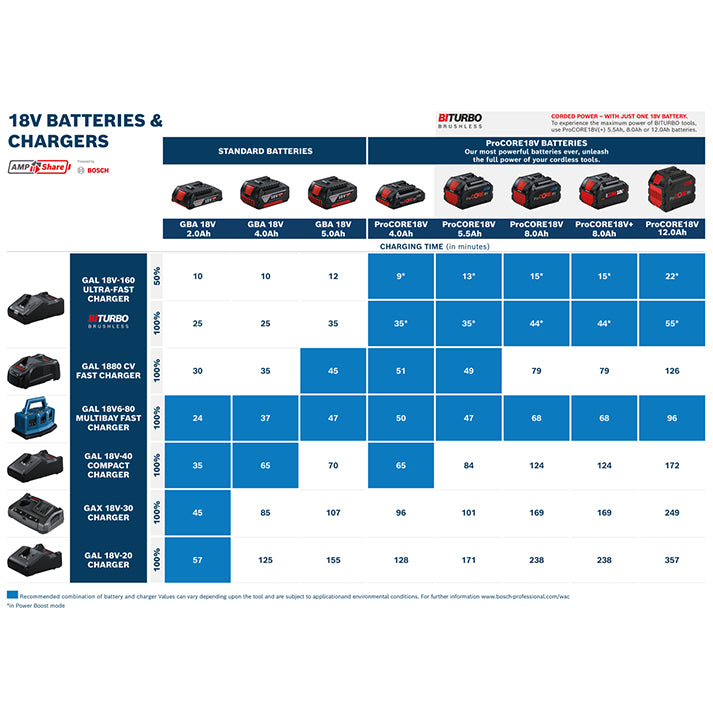 Batteries & Chargers