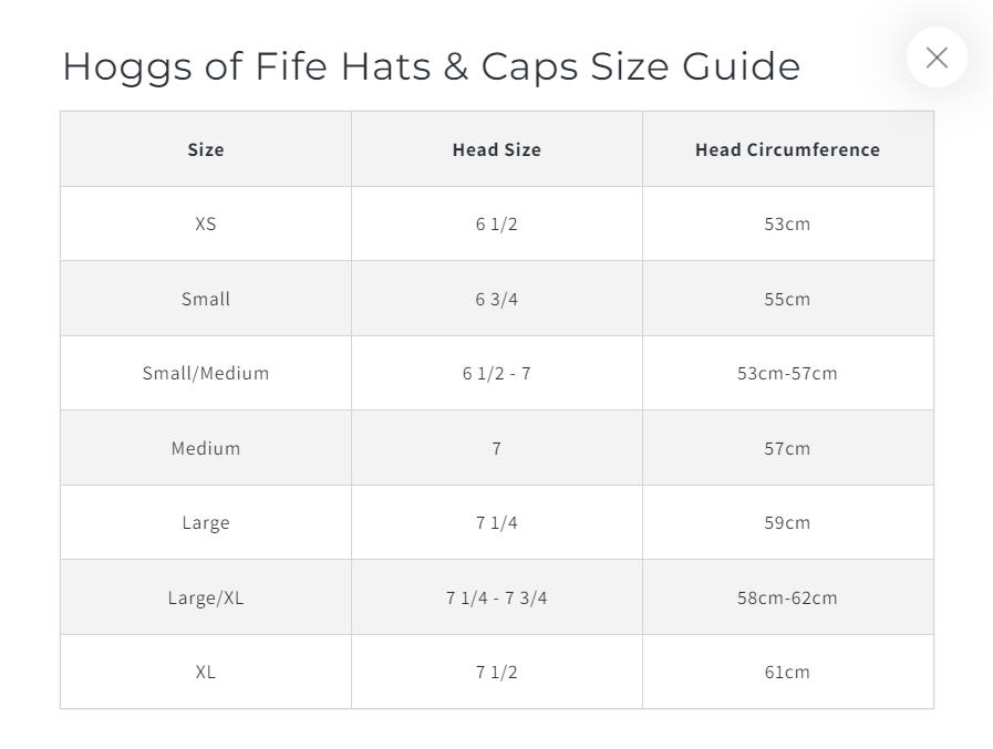 Hoggs of Fife Caledonia Waxed Hat Antique Olive