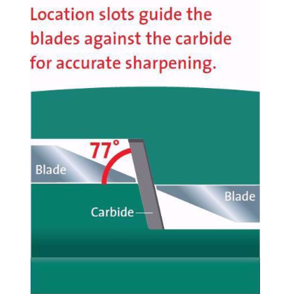 Multi-Sharp Shear &amp; Scissor Sharpener 3