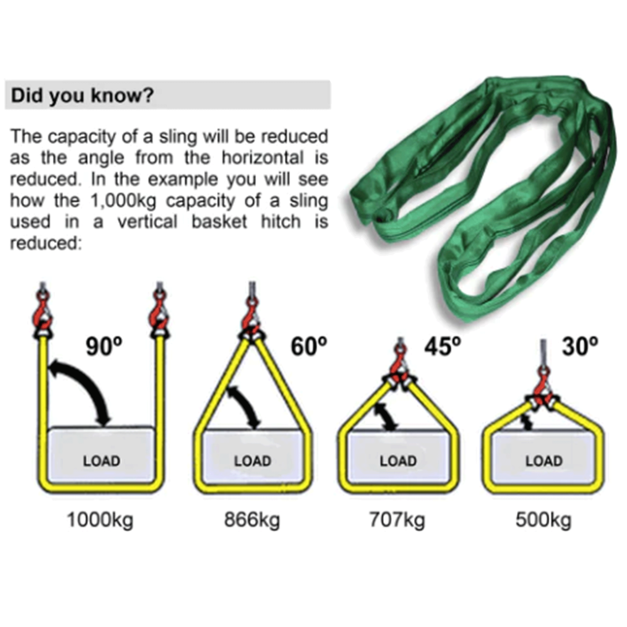 Stein Endless Choker Sling